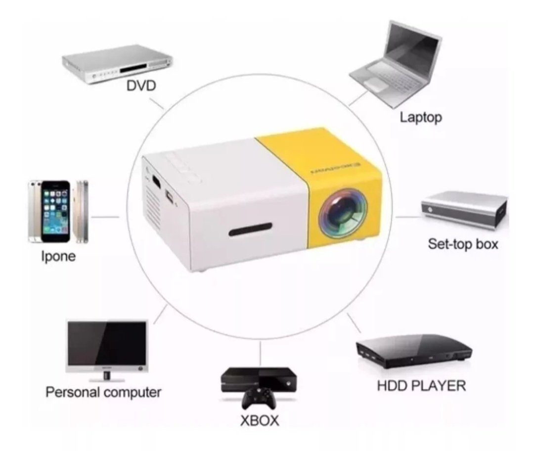 Mini Proyector LED YG300 | 600 Lúmenes, HDMI USB AV | Ideal para Cine en Casa | Emporio Accesorios - Image 4